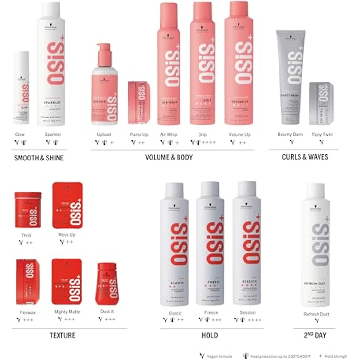 Schwarzkopf Professional Osis Volume Up 250 ml – Bild 5