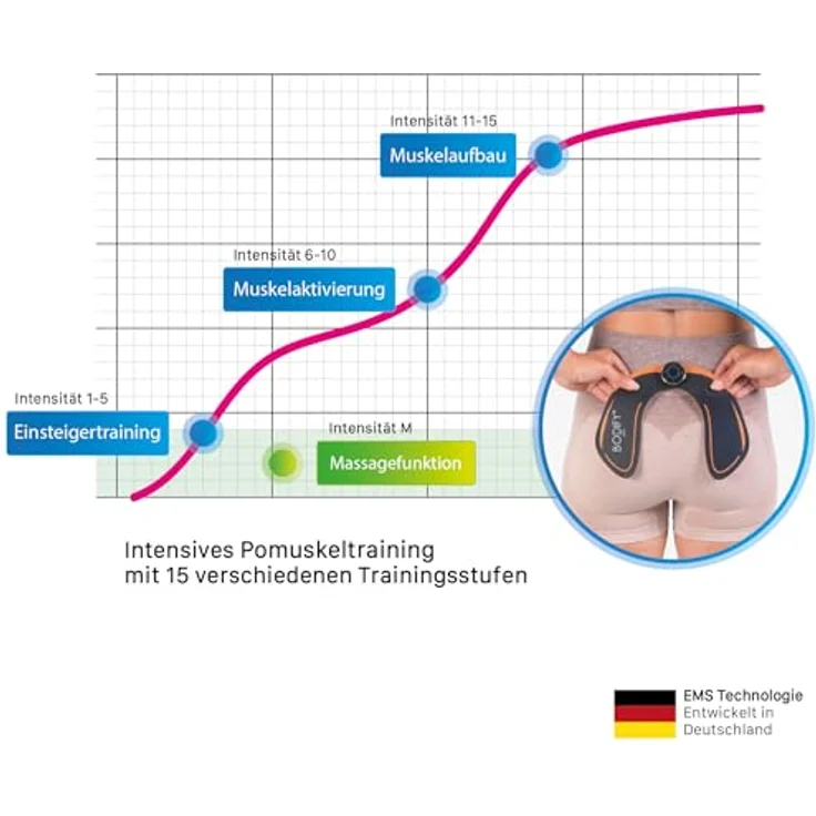 BODIFY EMS-Po-Trainer, Reizstromgerät zur gezielten Stimulation der Po Muskulatur, schwarz – Bild 3