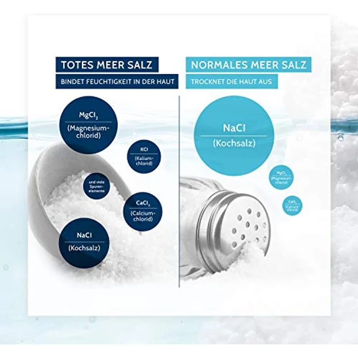 SALTHOUSE® Original Totes Meer Therapie Badesalz PUR 8er-Pack I Löst Hautschuppen I Bindet Feuchtigkeit I Reich an Mineralsalzen I vegan I Hautverträglichkeit dermatologisch bestätigt (8x500 g) - Preisvergleich – Bild 5