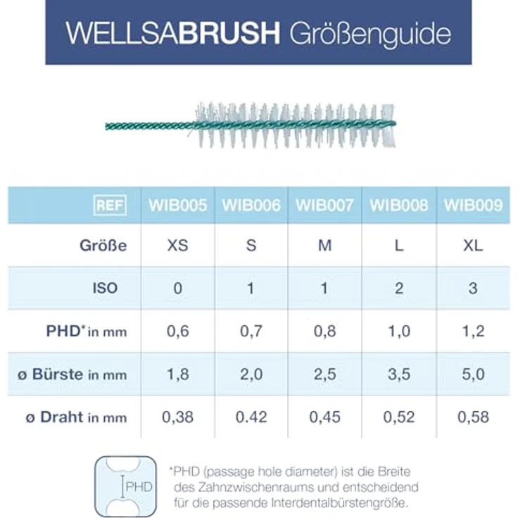 wellsamed Wellsabrush Interdentalbürsten Nachfüllpack 2S 0,6 mm 10 Stück hellblau Interdentalbürsten – Bild 5