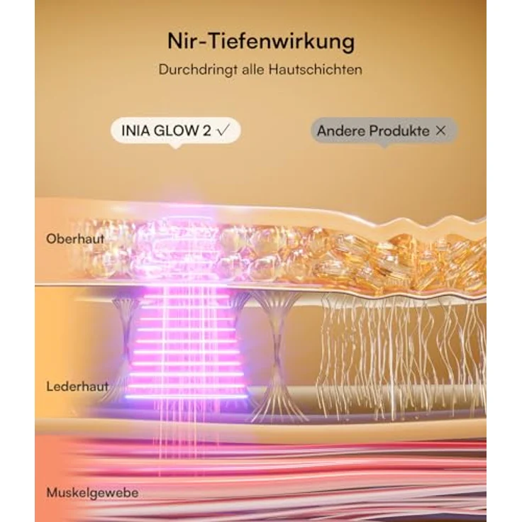 INIA GLOW LED Gesichtsmaske, Rotes & Blaues Licht, 220 LEDs, 3 Modi, Wiederaufladbarer Akku, Timer 10–30 Min, Abschaltautomatik – Bild 3