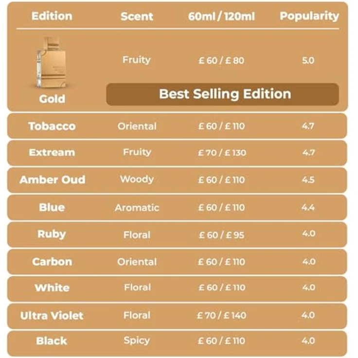 Al Haramain Amber Oud Tobacco Edition Eau de Parfum (EdP) Unisexduft 60 ml – Bild 3