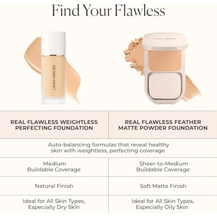 Laura Mercier REAL FLAWLESS FOUNDATION, wasserfeste Foundation mit aufbaubarer Deckkraft, 29 ml, 1W1 Cshmre – Bild 8