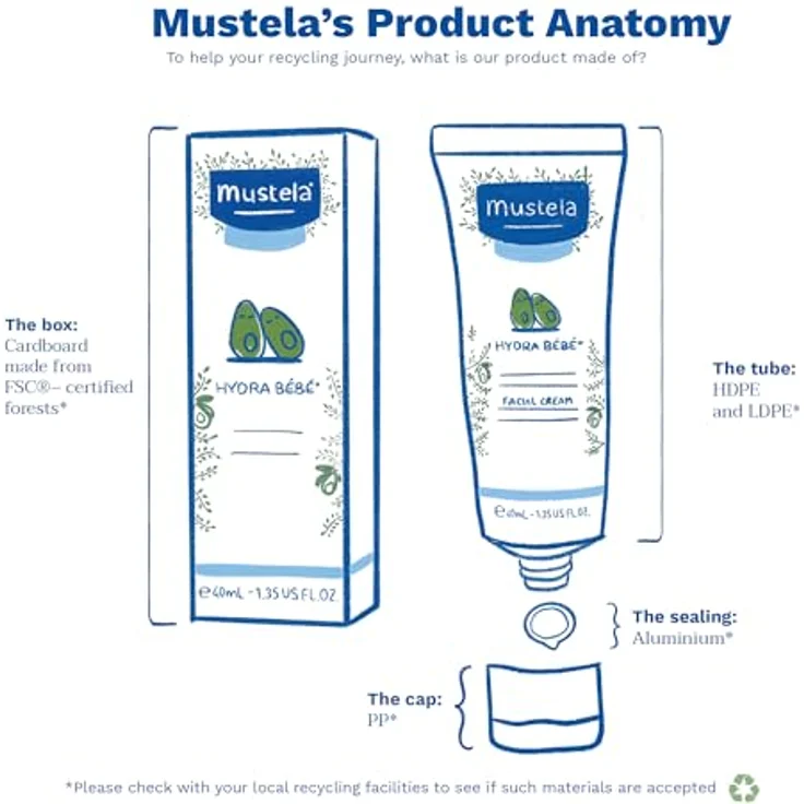 Mustela Hydra Bébé Gesichtscreme für Kinder, 40 ml - feuchtigkeitsspendend, sanft zur empfindlichen Haut, natürliche Inhaltsstoffe – Bild 9