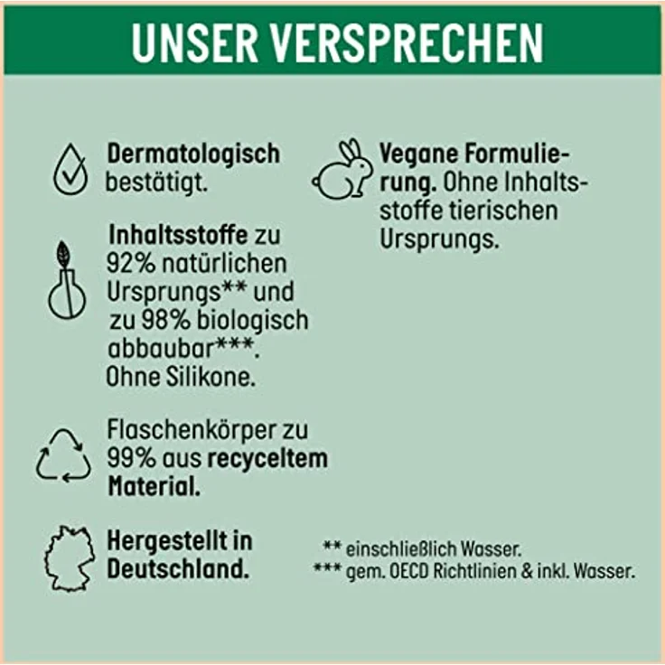 Guhl Frisch & Fruchtig Shampoo - Inhalt: 250 ml - Haartyp: normal – Bild 4