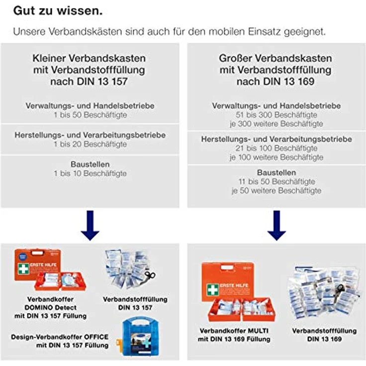 ACTIOMEDIC Erste-Hilfe-Kasten DIN 13157:2021, mobiler & stationärer Verbandskasten mit Wandhalterung, mehrsprachige Beschriftung, visuelle Hilfsmittel, blau, 29x10x28 cm – Bild 3