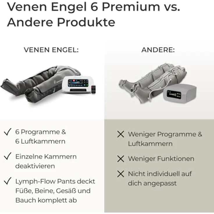 Venen Engel 6 Premium Medical, Lymph-Flow Pants mit 6 Massageprogrammen, medizinisch zertifiziert bei venösen lymphatischen Beschwerden, zur Cellulite-Behandlung, ergänzend zur Lymphdrainage – Bild 4
