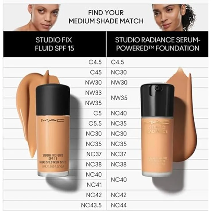 MAC Cosmetics Studio Radiance Serum-Powered Foundation, hydratisierendes Make-up mit Langzeiteffekt, Farbton NC35, 30 ml – Bild 4