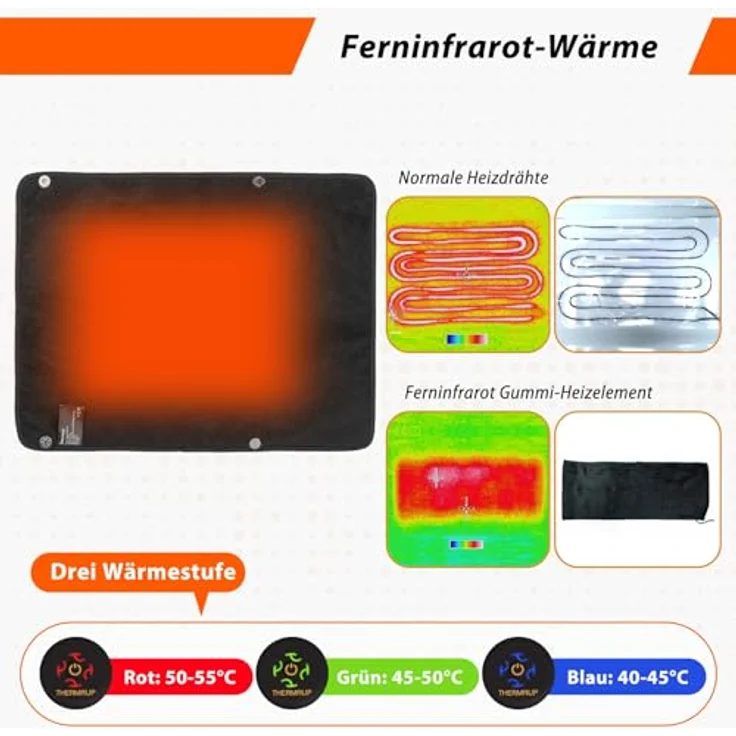 Thermrup Tragbares Ferninfrarot Heizkissen, ultradünn 5 mm, faltbar & waschbar, USB-Wärmekissen für Zuhause, Büro, Outdoor & Camping – Bild 2