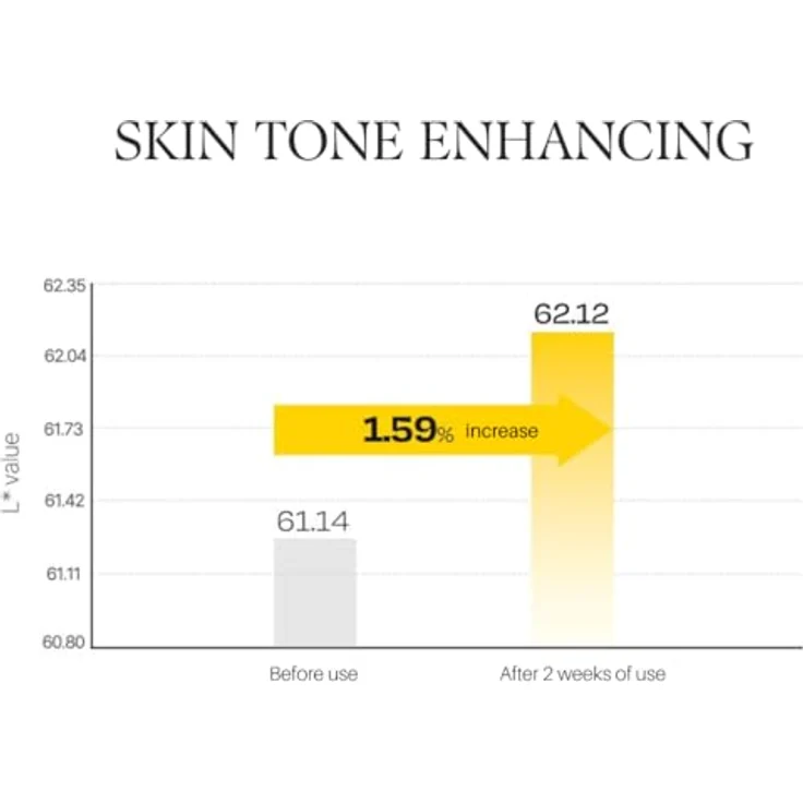 d'Alba Vita Toning Capsule Cream, tiefenwirksame feuchtigkeitsspendende Gesichtscreme mit Niacinamid und Ceramiden, 55 g – Bild 9