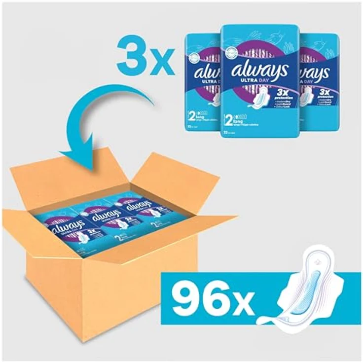 Always Ultra Binden Damen Gr. 2, Long, ultradünn, super absorbierend, 96 Stück mit Flügeln (3 x 32 Stück) Multipack – Bild 2