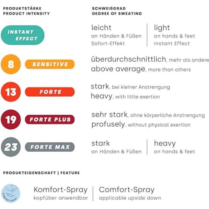 SweatStop® Aloe Vera Forte Körperspray 100ml – Bild 5