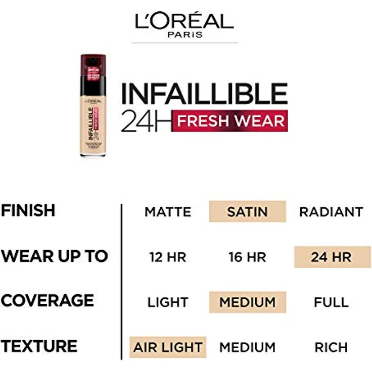 L'Oréal Paris Make up, Wasserfest und langanhaltend, Flüssige Foundation mit LSF 25, Infaillible 32H Fresh Wear Make-up, Nr. 375 Deep Amber, 30 ml – Bild 3