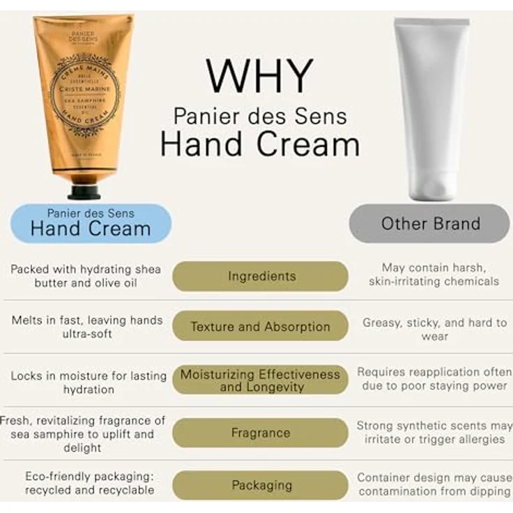 Panier des Sens Sea Fennel Hand Cream 75 ml – Bild 6