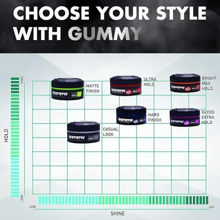 Gummy Styling Haarwachs Hard Finish 150 ml – Bild 5