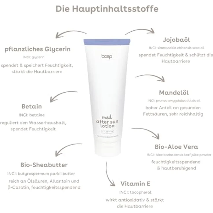 boep med After Sun Lotion, feuchtigkeitsspendende & duftstofffreie Pflege für empfindliche Haut mit Aloe Vera, vegan, 100 ml – Bild 5