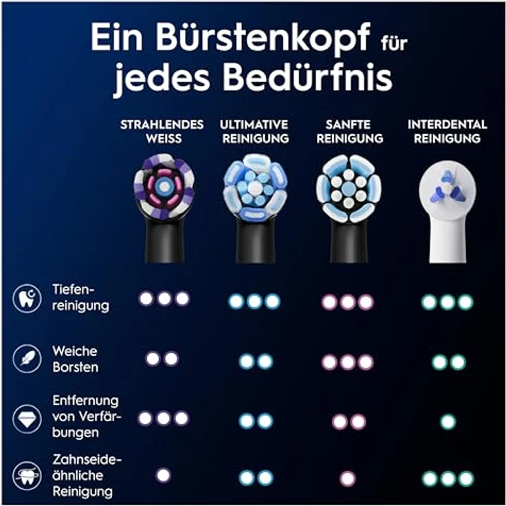 Braun Aufsteckbürste Mundpflege-Zubehör EB iO Radiant Strahlendes Weiss, 4er Pack – Bild 10