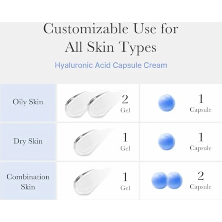 Medicube Hyaluronic Moisturizing Capsule Cream 55g – Leichte Gel-Creme mit Hyaluronsäure, Panthenol & Ceramiden zur Feuchtigkeitspflege und Unterstützung der Hautbarriere – Bild 6