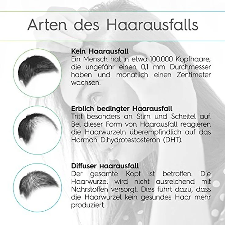 Vitabay Hair Growth Solution 70 ml • Serum gegen Haarausfall für sie und ihn • Haarverdichtung & Haarwachstum – Bild 5