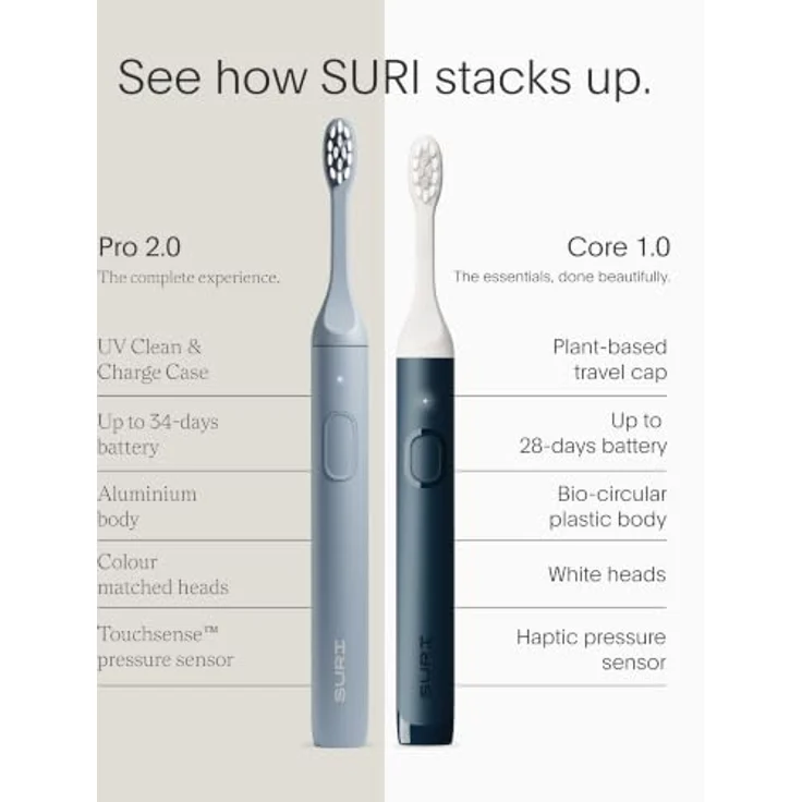 SURI Core Sonic Elektrische Zahnbürste, bis zu 4 Wochen Akku, Drucksensor, 2-Minuten-Timer, pflanzliche Köpfe, Blau – Bild 3