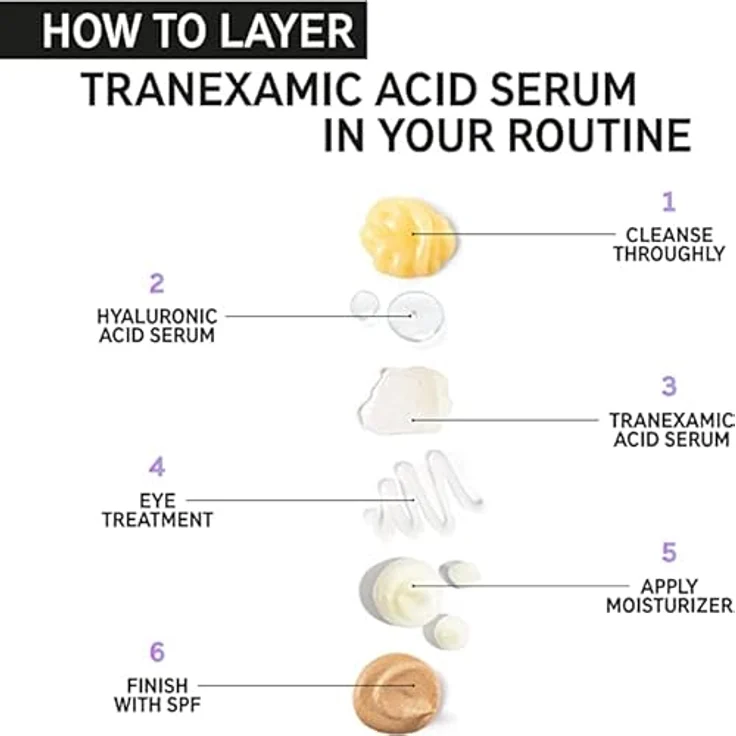 The INKEY List 2 % Tranexamic Acid Serum zur Reduzierung von Hyperpigmentierung und zur Bekämpfung ungleichmäßiger Flecken und dunkler Flecken 30 ml - Preisvergleich – Bild 4