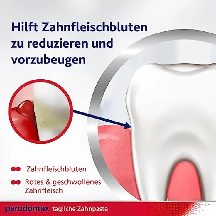 Parodontax Zahnfleisch Active Repair – Bild 6