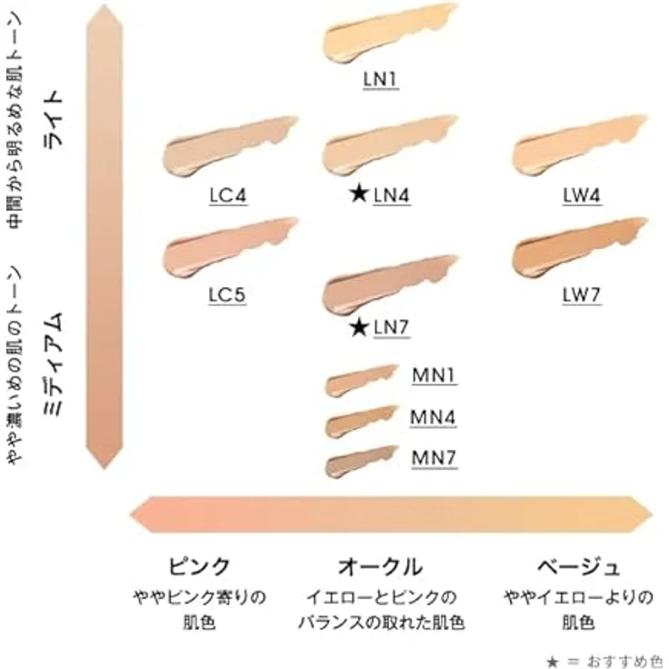 YVES SAINT LAURENT Encre de Peau All Hours Foundation - LN4, 25 ml – Bild 3