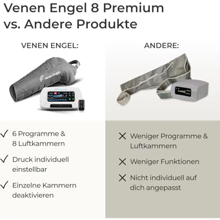 Venen Engel Venen Engel 8 Premium, Massagegerät mit Lymph-Flow Arm, 8 Luftkammern, 6 Programme, medizinisch zertifiziert – Bild 4