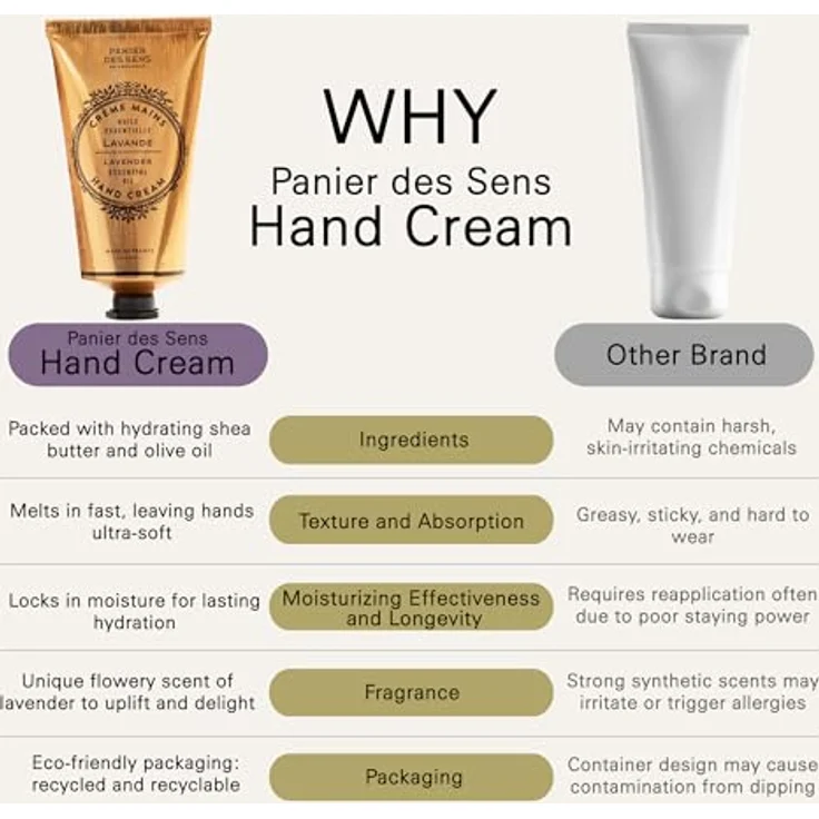 Panier des Sens Relaxing Lavender Hand Cream 75 ml – Bild 3