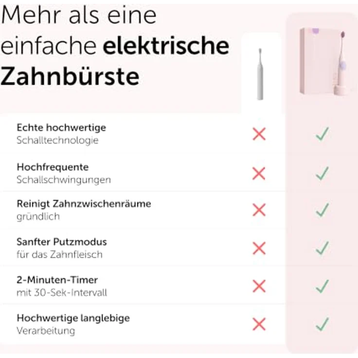 WonderSmile Wondersmile Kids Schallzahnbürste Fairy Rose - elektrische Zahnbürste ab 3 Jahren, 2 Putzmodi, 30 Tage Akku, induktive Ladestation – Bild 5
