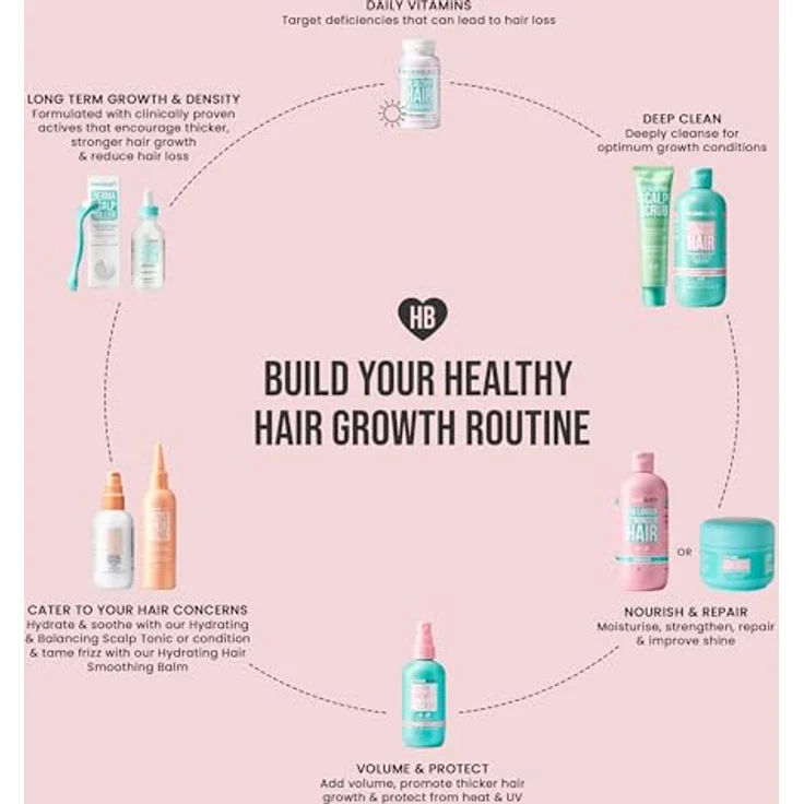 Hairburst Volume & Growth Elixir, Volumenspray für Haarwachstum und Wurzelschutz, 125 ml – Bild 8