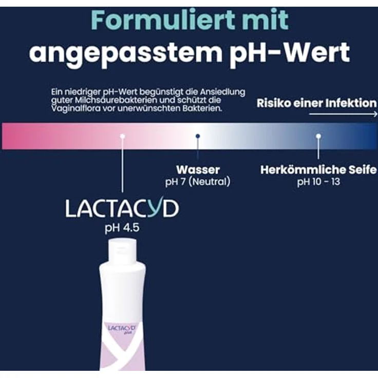 Lactacyd Plus Präbiotisch Intimwaschlotion - 250 ml, mit L-Milchsäure und Präbiotika, pH-Wert 4.5, klinisch geprüft & bestätigt – Bild 5