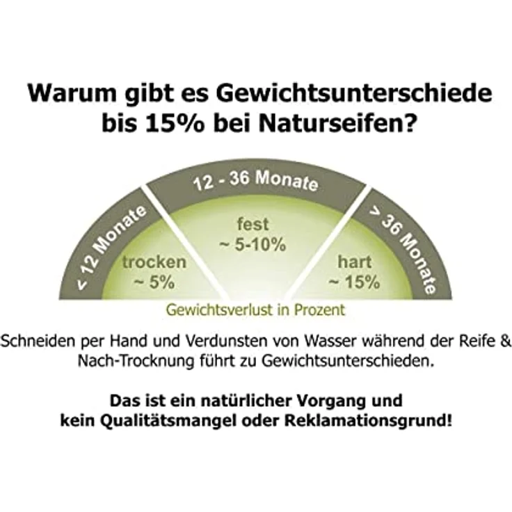 Carenesse original Aleppo Seifen SIEGER Paket 4 x 200 g. Ausgezeichnete TOP Platzierungen mit Lorbeerölanteilen 5% 15% 20% 40% Olivenölseife Haarseife Naturseife Duschseife Traditionelle Handarbeit – Bild 9