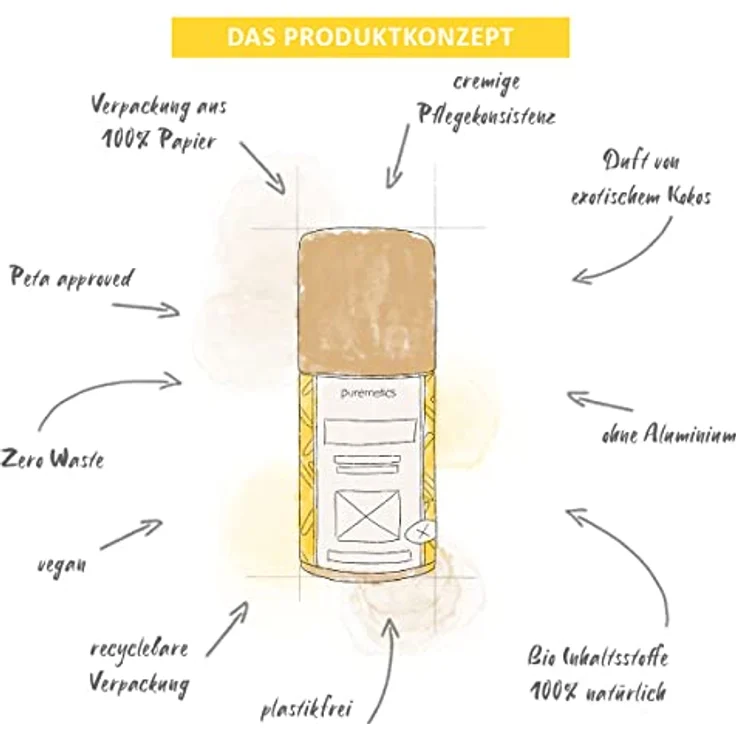 puremetics Deo-Stick Coconut-Cream, 50 ml, veganer Körperpflege-Deodorant mit exotischem Kokosduft, ohne Aluminium – Bild 7