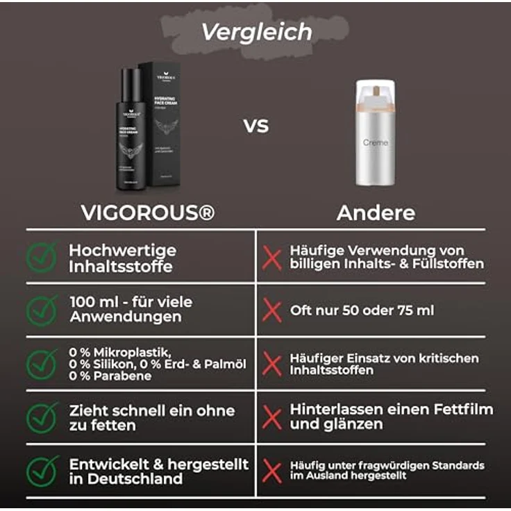 VIGOROUS® Gesichtscreme Männer 100 ml, Feuchtigkeitscreme als Tages- und Nachtcreme, Anti Aging Pflege mit Hanföl und Hyaluron, vegan, Made in Germany – Bild 4