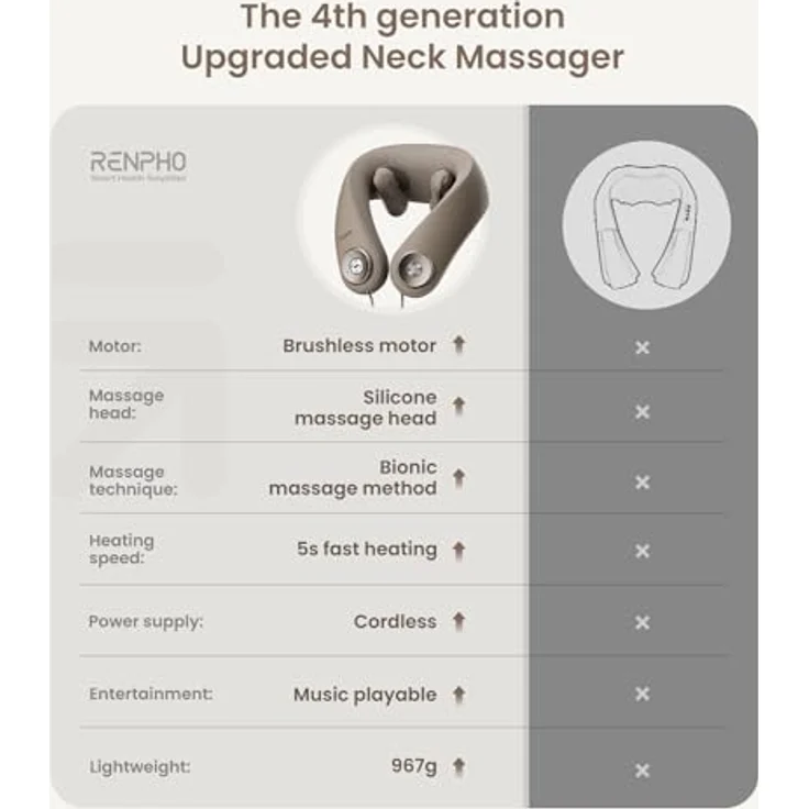 RENPHO Nackenmassagegerät, Kabelloses 6D-Knet-Massagegerät mit Wärmefunktion, Tragbar und USB-C aufladbar, für Frauen und Männer, perfekt für Reisen – Bild 5