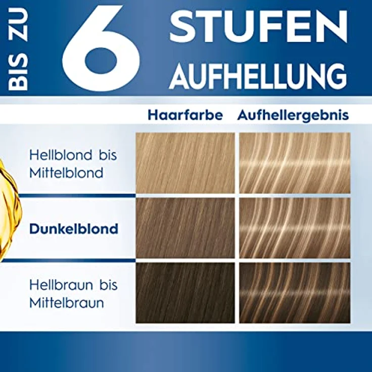Blonde Super Strähnchen, Haarfarbe M1, 102ml – Bild 3