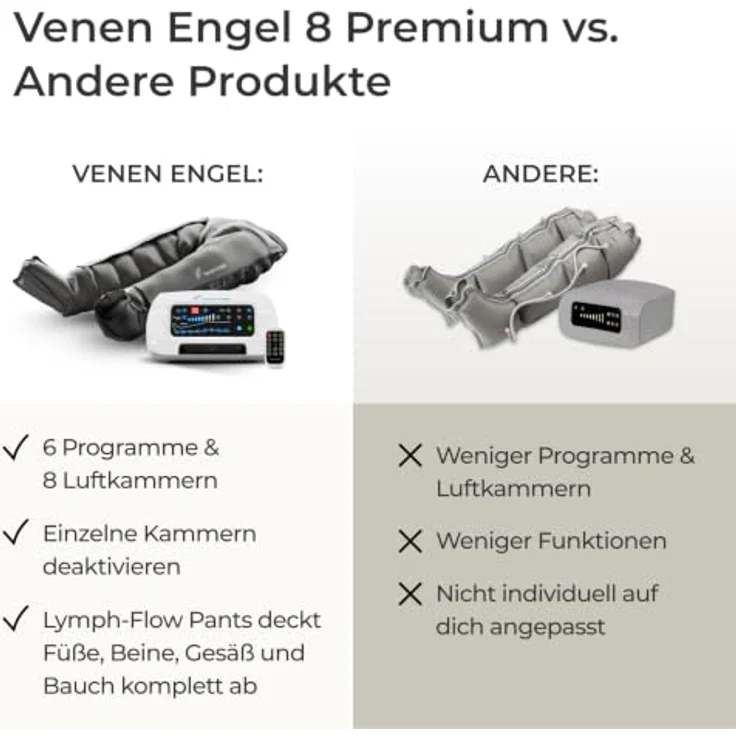 Venen Engel 8 Premium Medical, Lymph-Flow Pants mit 8 Luftkammern, 6 Massageprogrammen, medizinisch zertifiziert, Recovery Boots Beinmassagegerät – Bild 3