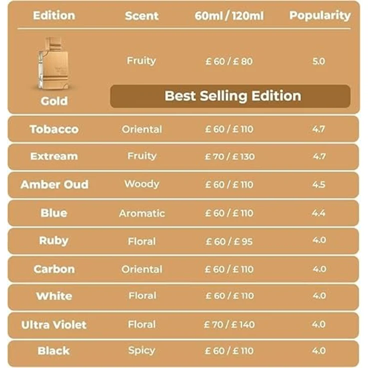 Al Haramain Amber Oud White Edition Eau de Parfum (EdP) Unisexduft 60 ml – Bild 1