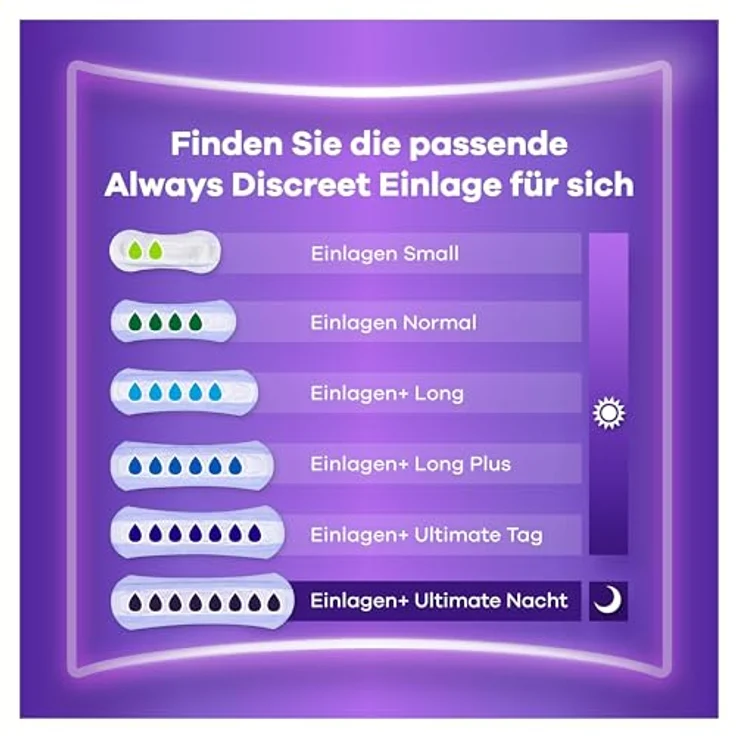 Always Discreet Inkontinenzeinlagen für Frauen, Small, 20 Stück, ultra-dünner RapidDry-Kern, Rundumschutz, dermatologisch getestet – Bild 4