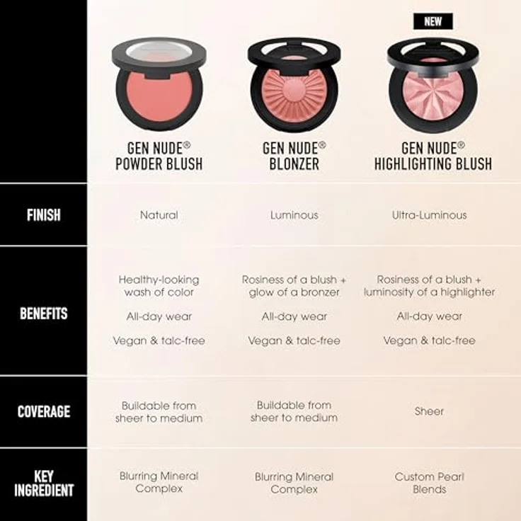 bareMinerals Gen Nude Powder Blush, Rouge für Damen mit lichtreflektierenden Mineralperlen, 6 g – Bild 4