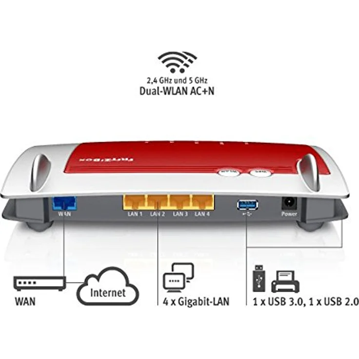 AVM FRITZ!Box 4040 WLAN Router (für den Betrieb an einem Modem am Kabel--DSL--Glasfaser-Anschluss, Dual-WLAN AC+N, 866 Mbit-s (5 GHz), 400 Mbit-s (2,4 GHz), Mediaserver, geeignet für Deutschland) – Bild 3
