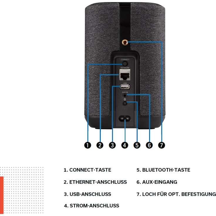 Denon Home 150 Multiroom-Lautsprecher mit Alexa, Google Assistant, Webradio, geeignet für Indoor, schwarz – Bild 8