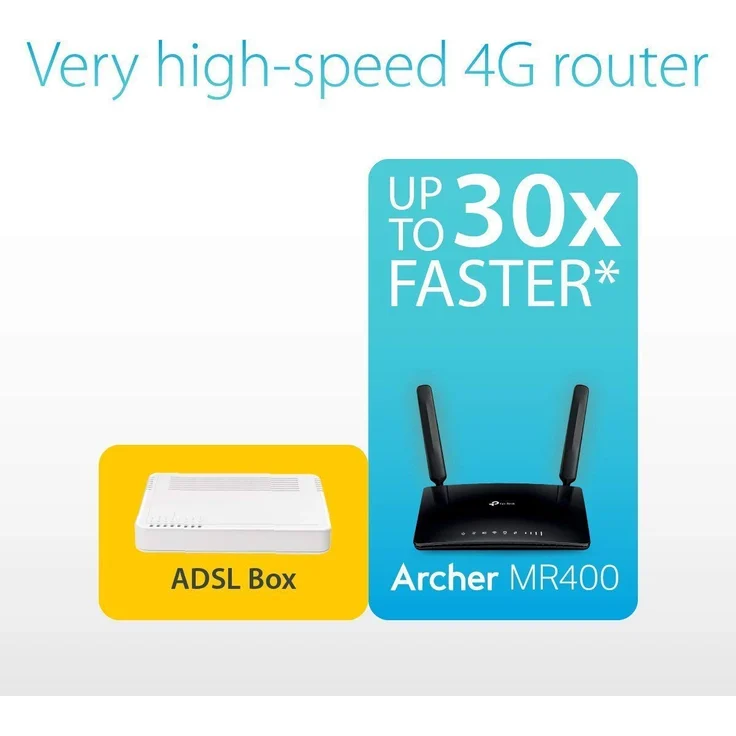 TP-Link Archer MR400 AC1200 Dualband 4G LTE WLAN Router (150 Mbit-s im Download, simultanes Dualband, 300 Mbit-s(2,4GHz) + 867 Mbit-s(5GHz), frei konfigurierbarer LAN-WAN-Port) schwarz – Bild 7