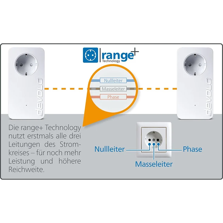 devolo dLAN 550 WiFi Starter Kit Powerline (WLAN über die Steckdose, 1x LAN Port, 2x Powerlan Adapter, PLC Netzwerkadapter, WLAN Verstärker, WiFi Booster, WiFi Move) weiß – Bild 9