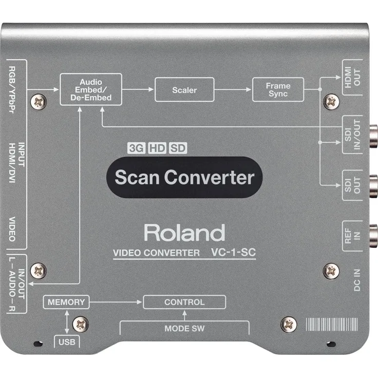 ROLAND VC-1-SH SDI zu HDMI Konverter mit Embedded Audio (413461C38)