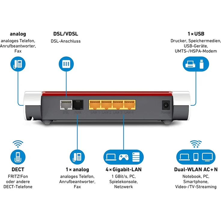 AVM FRITZ! Box 7530 WLAN AC+N Router (DSL-VDSL, 866 MBit-s (5GHz) & 400 MBit-s (2,4 GHz), bis zu 300 MBit-s mit VDSL-Supervectoring 35b, WLAN Mesh, DECT-Basis, Media Server, geeignet für Deutschland) – Bild 2