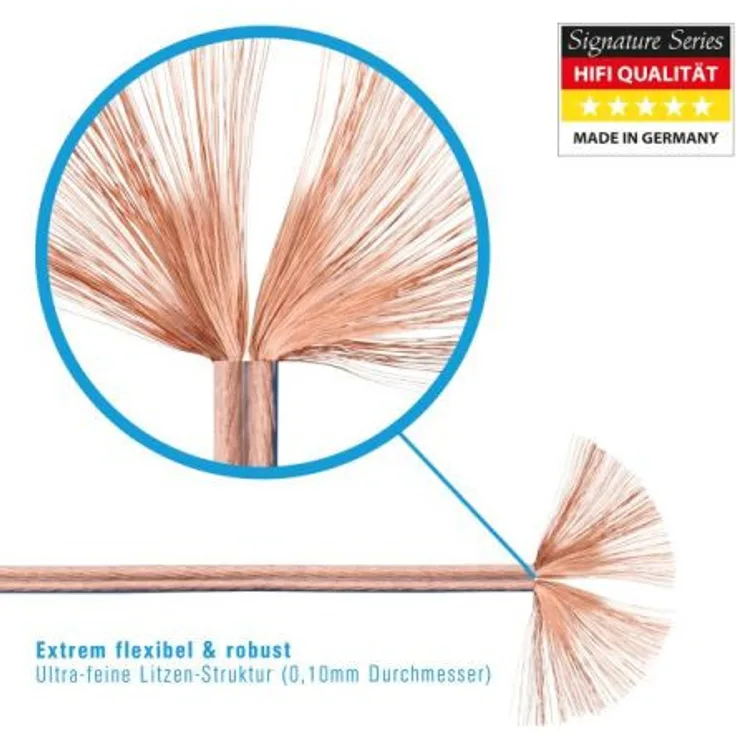 PureLink SP010-025 Lautsprecherkabel 2 x 2,5mm² (99,9% OFC Vollkupfer 0,10mm Litze) Hifi Boxenkabel, 25m, transparent