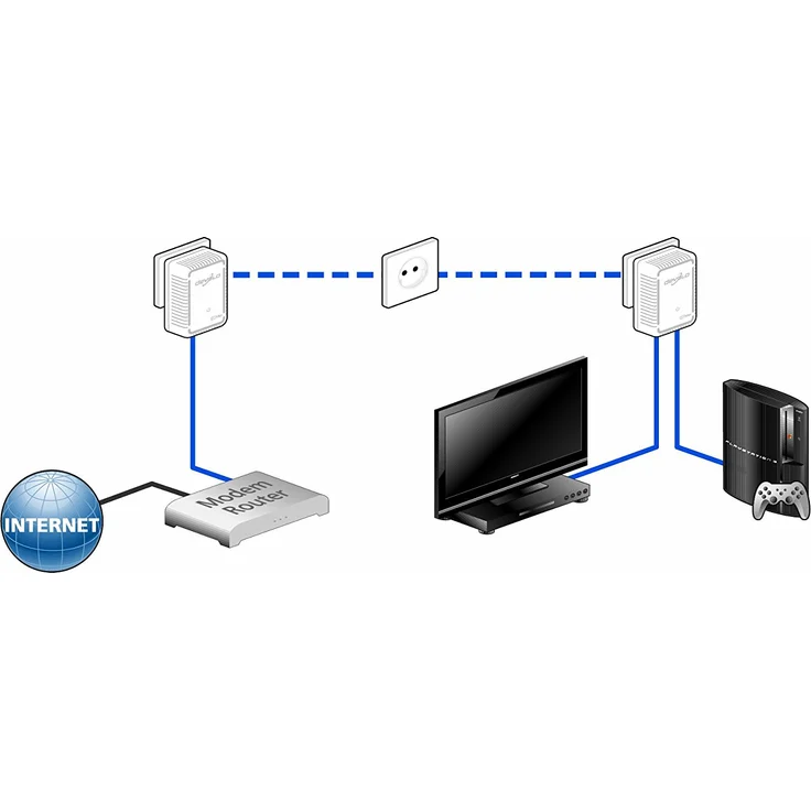 devolo dLAN 500 duo Starter Set OEM (09288) – Bild 4