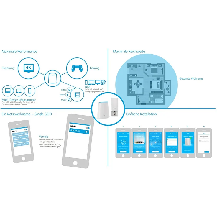 Netgear RBK30 (RBK30-100PES) – Bild 9